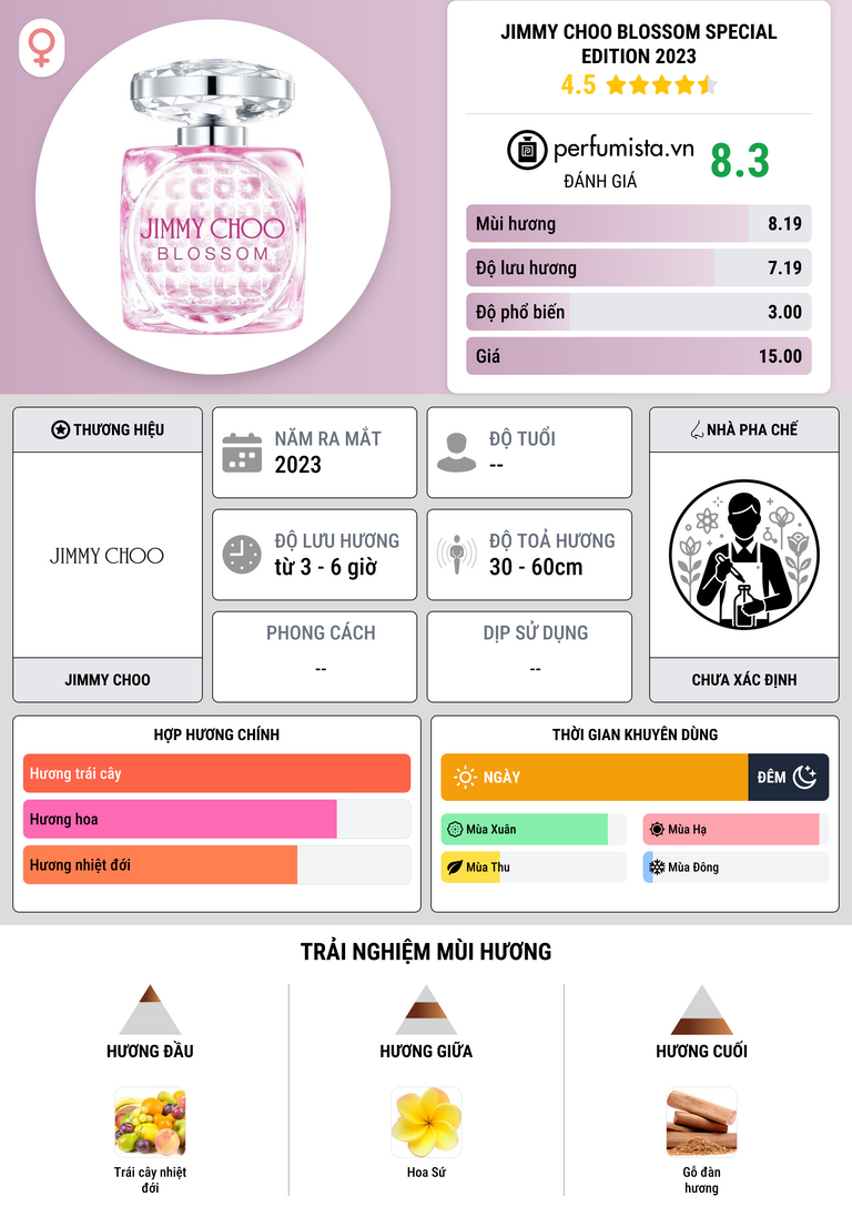 Thông tin chi tiết Jimmy Choo Blossom Special Edition 2023