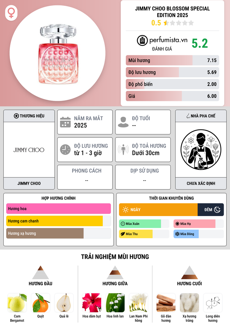 Thông tin chi tiết Jimmy Choo Blossom Special Edition 2025