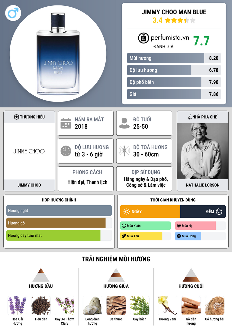 Thông tin chi tiết Jimmy Choo Man Blue