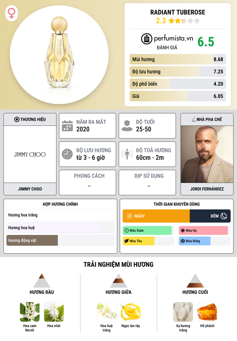 Thông tin chi tiết Radiant Tuberose