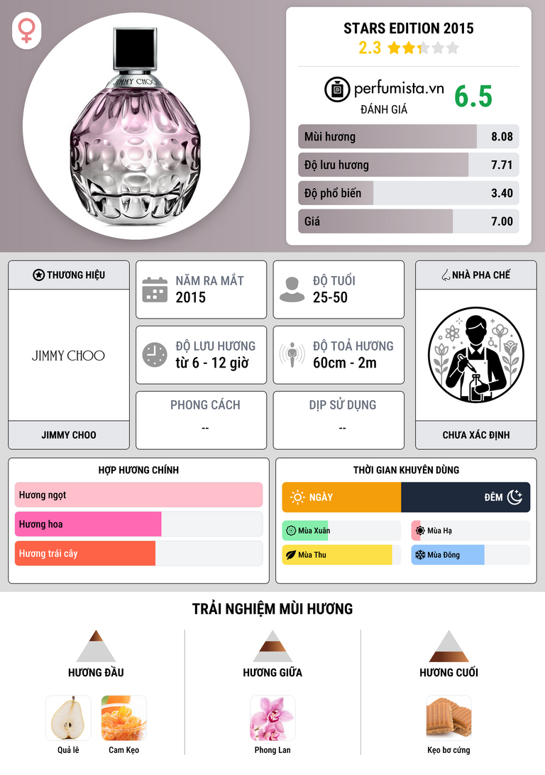 Thông tin chi tiết Stars Edition 2015