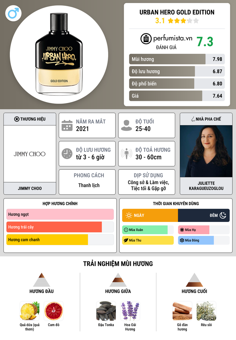 Thông tin chi tiết Urban Hero Gold Edition