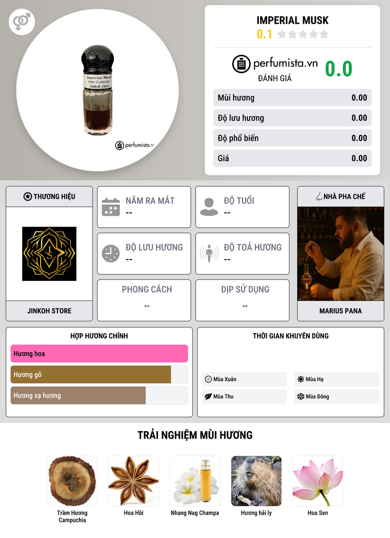Thông tin chi tiết Imperial Musk