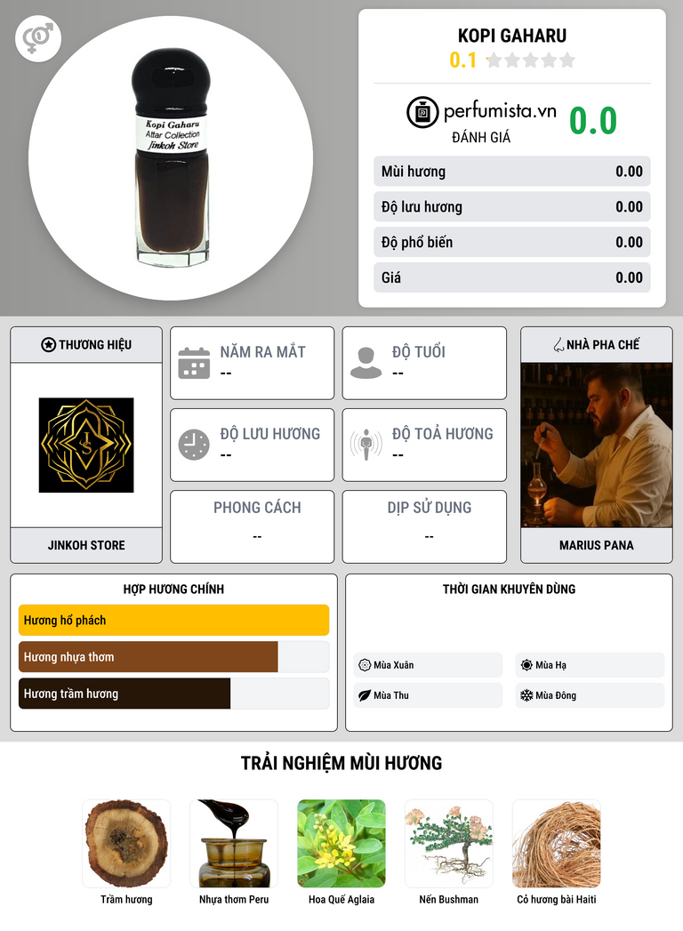 Thông tin chi tiết Kopi Gaharu
