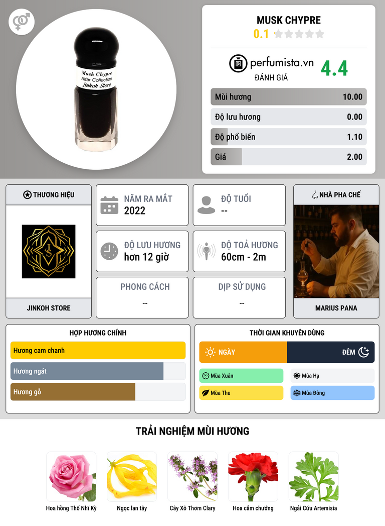 Thông tin chi tiết Musk Chypre