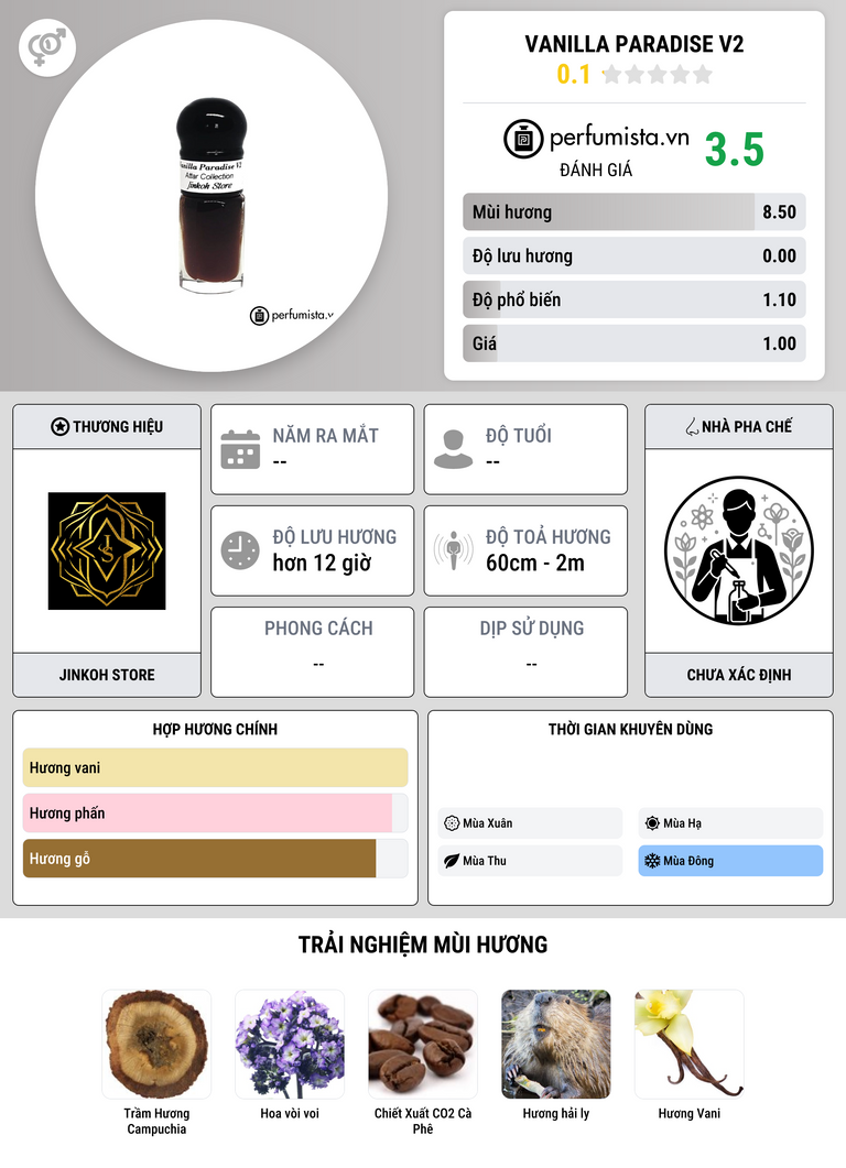 Thông tin chi tiết Vanilla Paradise V2
