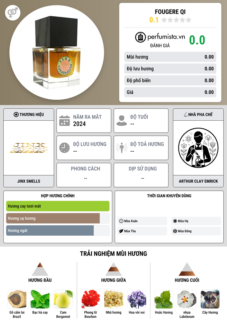 Thông tin chi tiết Fougere Qi