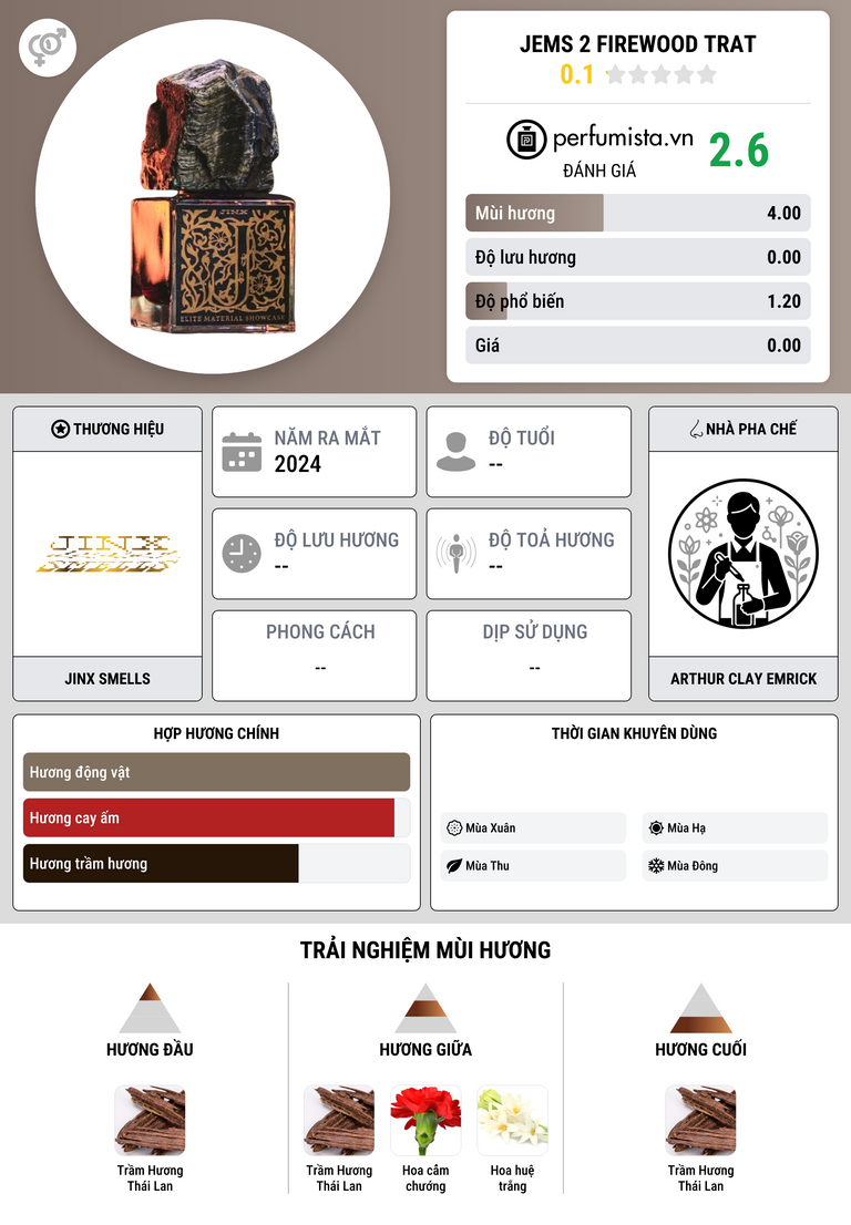 Thông tin chi tiết JEMS 2 Firewood Trat