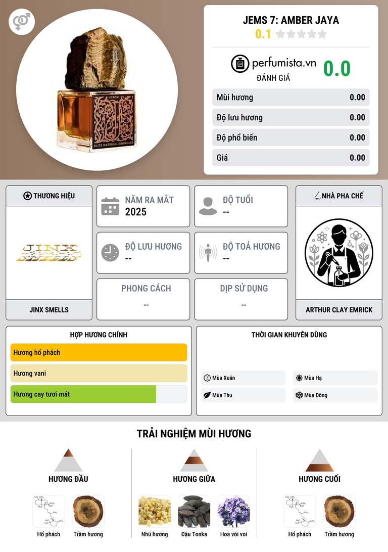Thông tin chi tiết JEMS 7: Amber Jaya