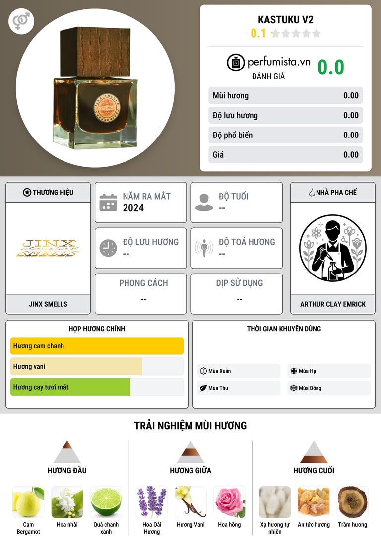 Thông tin chi tiết Kastuku V2