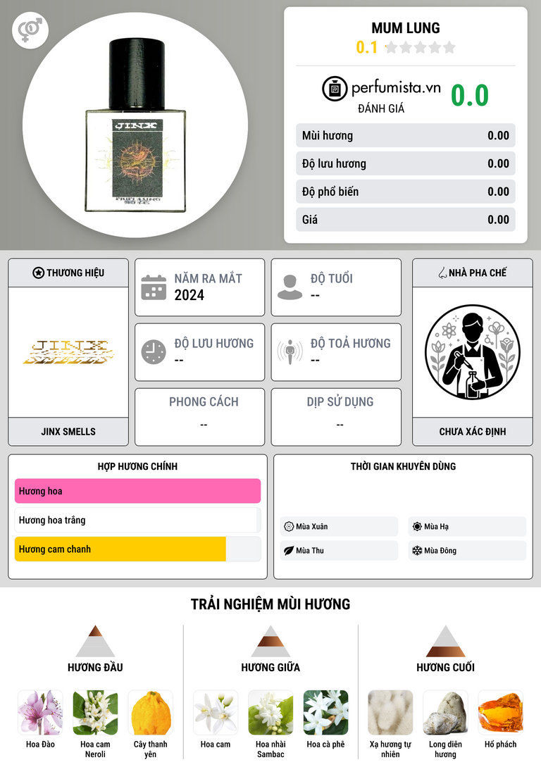 Thông tin chi tiết Mum Lung