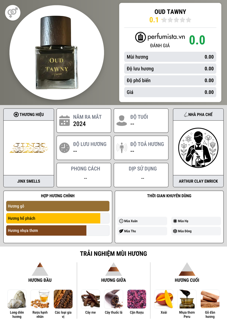 Thông tin chi tiết Oud Tawny