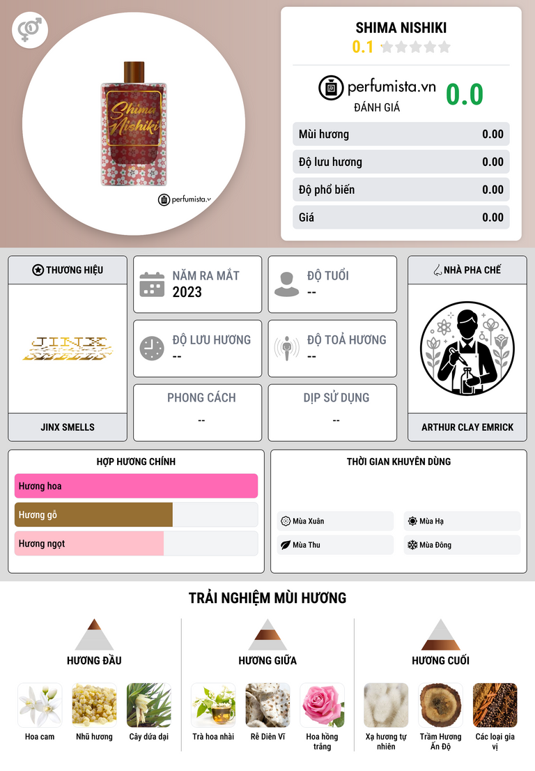 Thông tin chi tiết Shima Nishiki