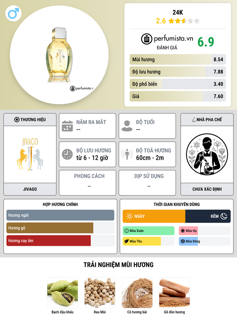 Thông tin chi tiết 24K