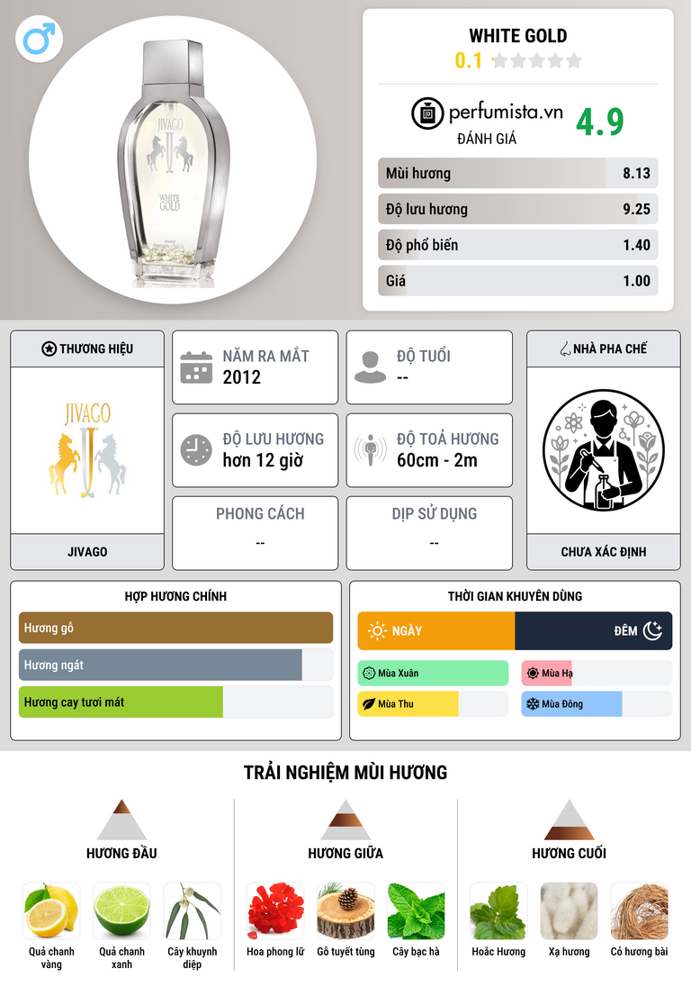 Thông tin chi tiết White Gold