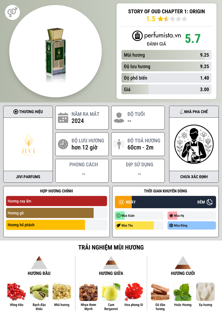 Thông tin chi tiết Story Of Oud Chapter 1: Origin