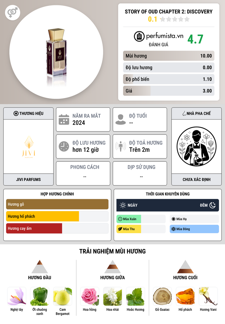 Thông tin chi tiết Story Of Oud Chapter 2: Discovery