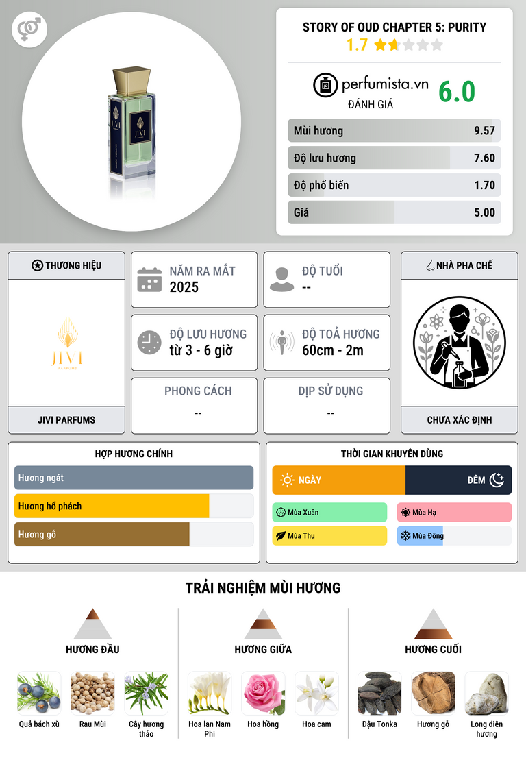 Thông tin chi tiết Story Of Oud Chapter 5: Purity