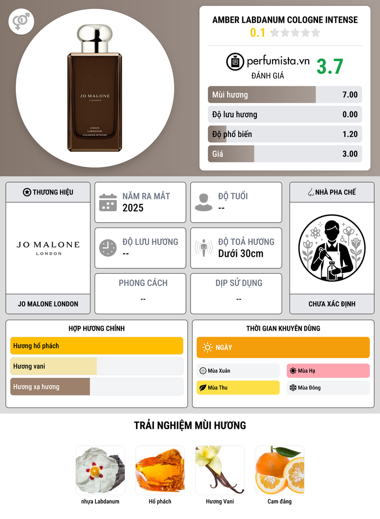 Thông tin chi tiết Amber Labdanum Cologne Intense