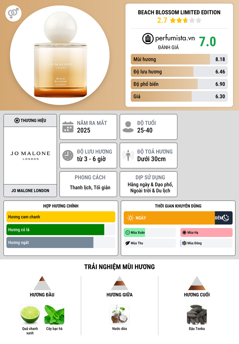 Thông tin chi tiết Beach Blossom Limited Edition