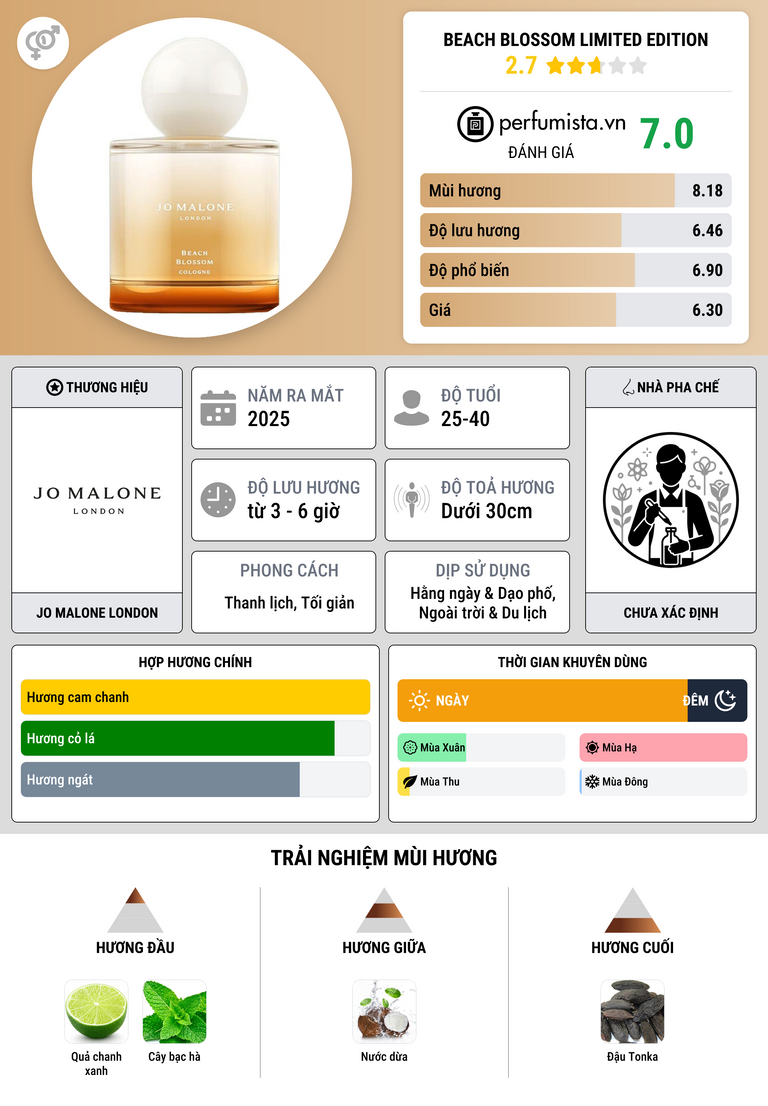 Thông tin chi tiết Beach Blossom Limited Edition