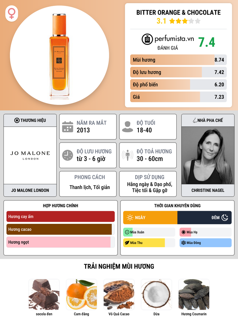 Thông tin chi tiết Bitter Orange & Chocolate