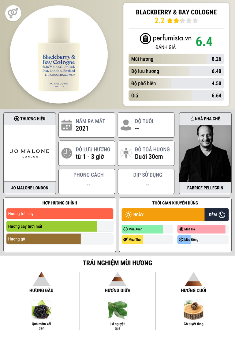Thông tin chi tiết Blackberry & Bay Cologne