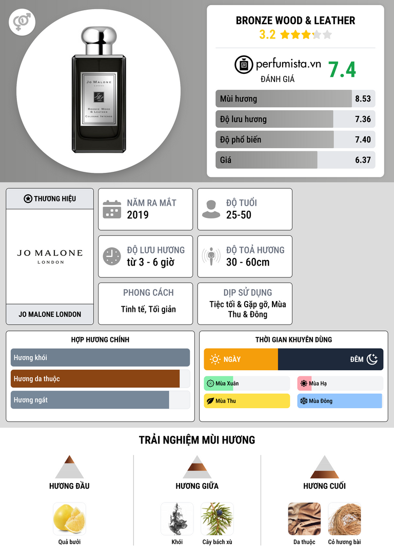 Thông tin chi tiết Bronze Wood & Leather