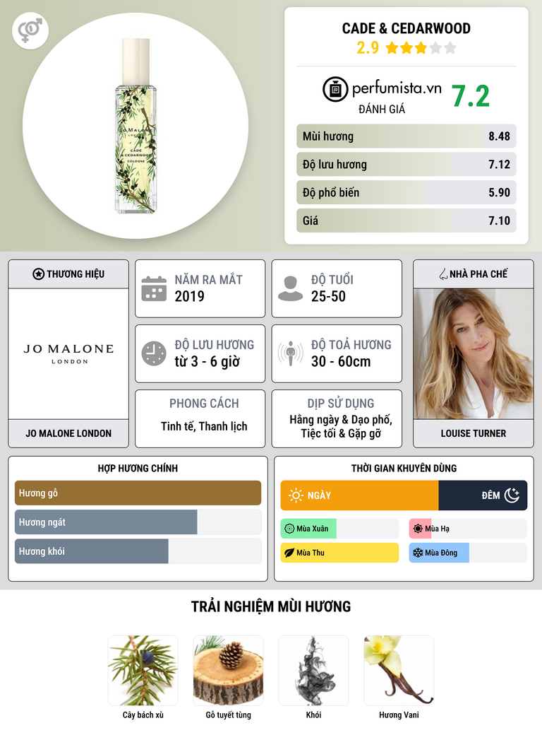 Thông tin chi tiết Cade & Cedarwood