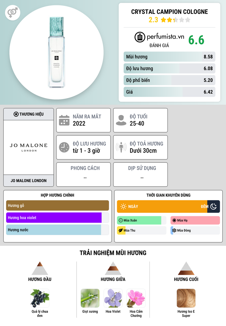 Thông tin chi tiết Crystal Campion Cologne