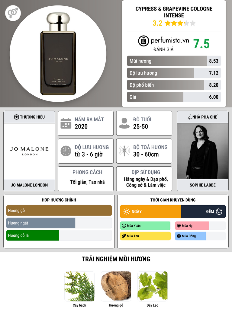 Thông tin chi tiết Cypress & Grapevine Cologne Intense