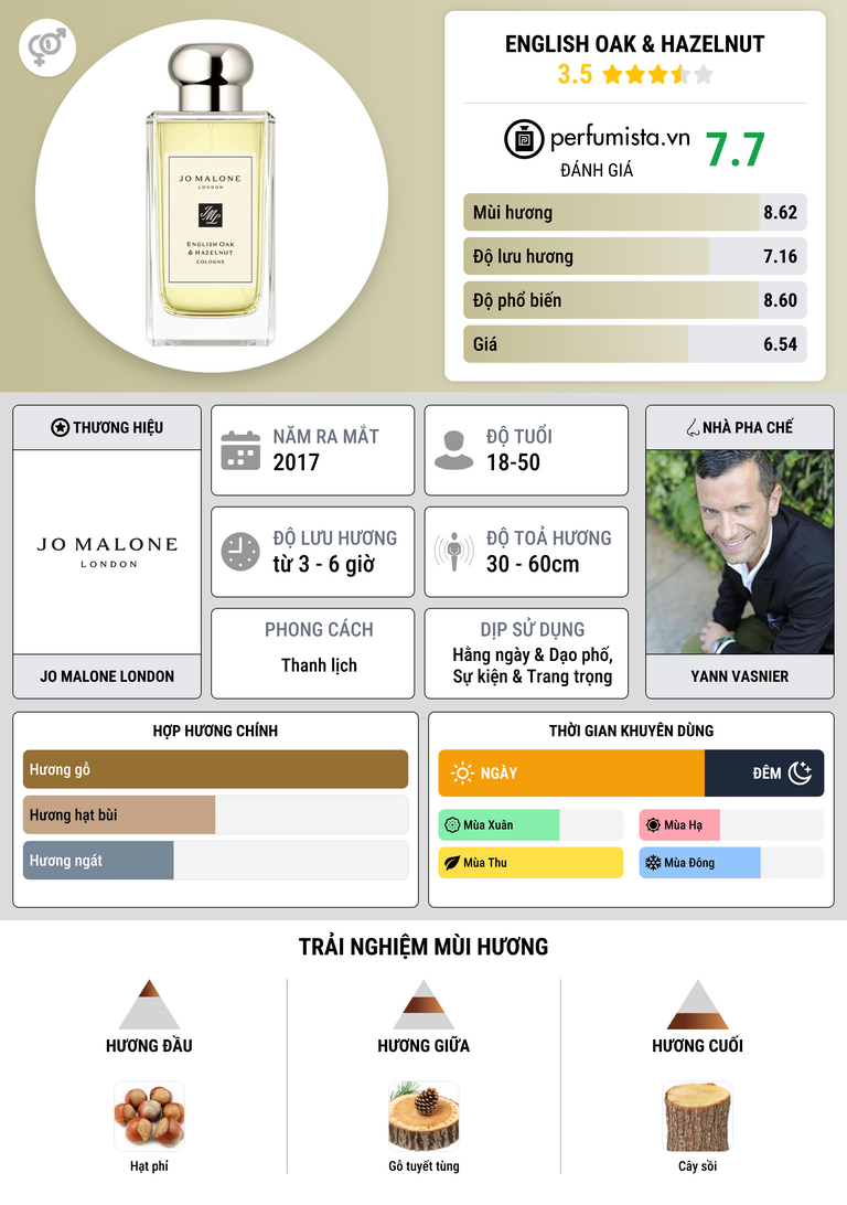 Thông tin chi tiết English Oak & Hazelnut