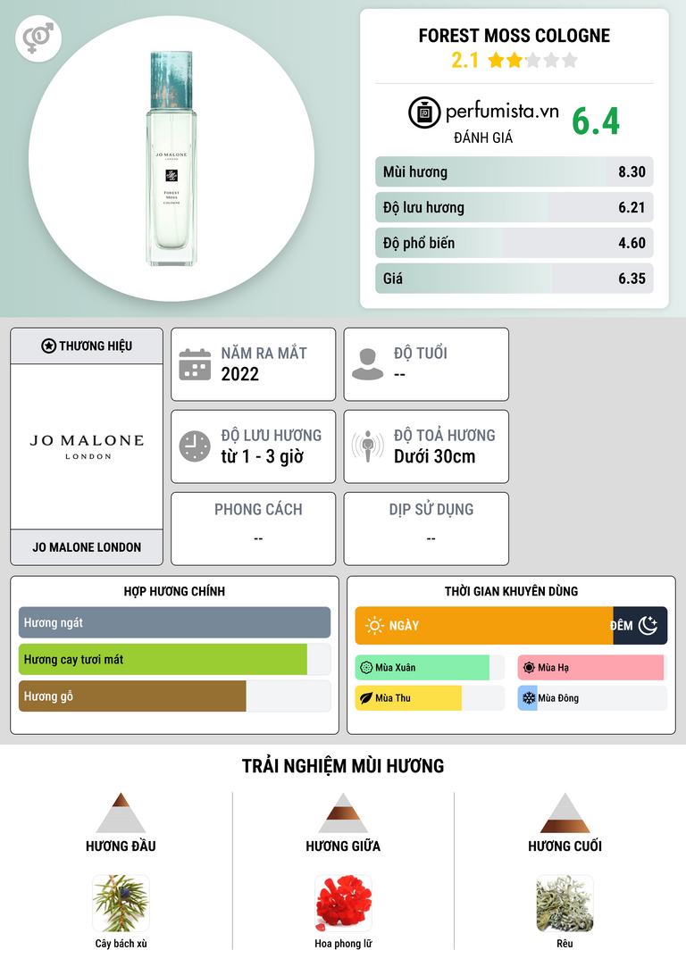 Thông tin chi tiết Forest Moss Cologne