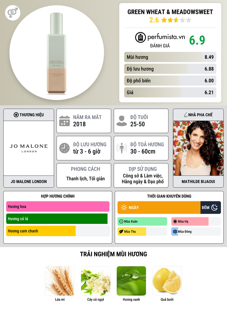 Thông tin chi tiết Green Wheat & Meadowsweet