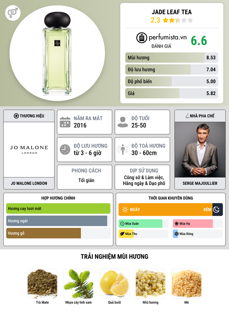 Thông tin chi tiết Jade Leaf Tea