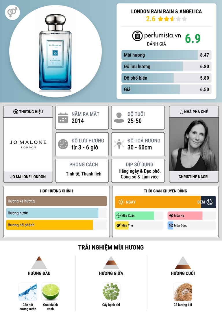 Thông tin chi tiết London Rain Rain & Angelica