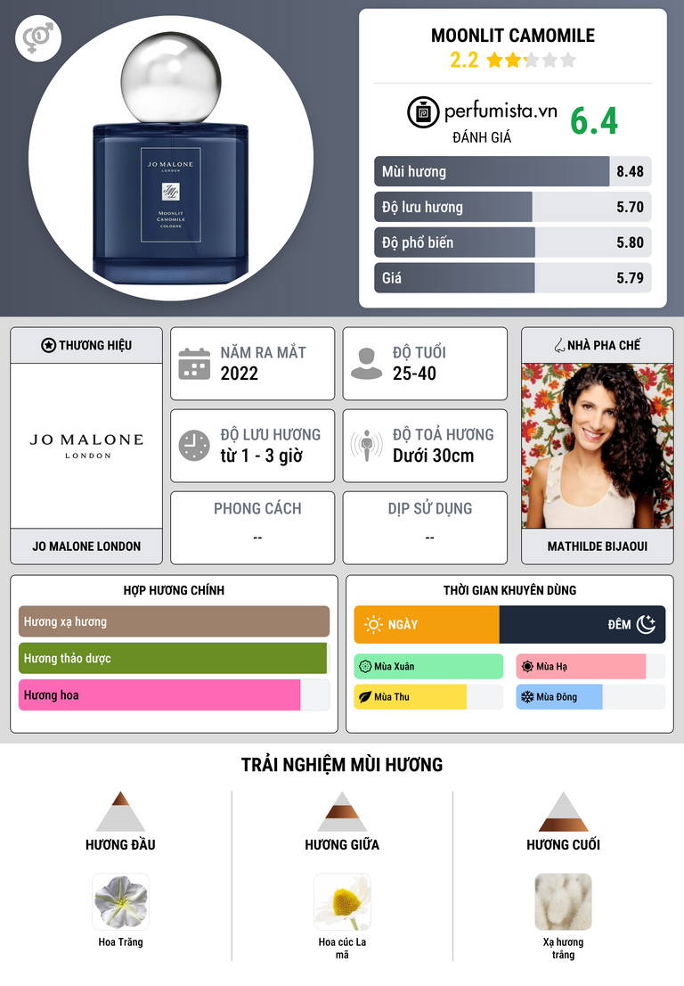 Thông tin chi tiết Moonlit Camomile