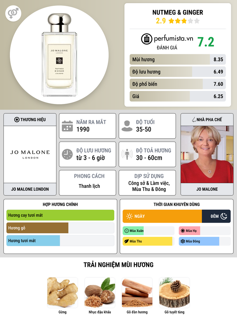 Thông tin chi tiết Nutmeg & Ginger