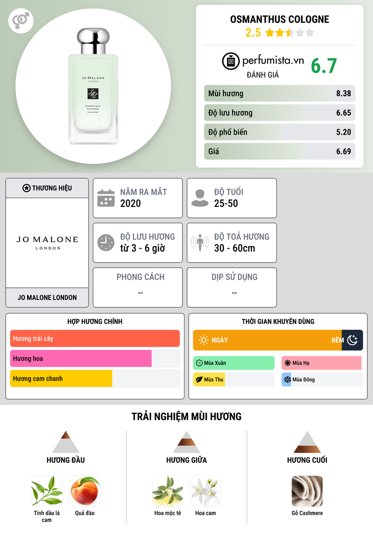 Thông tin chi tiết Osmanthus Cologne