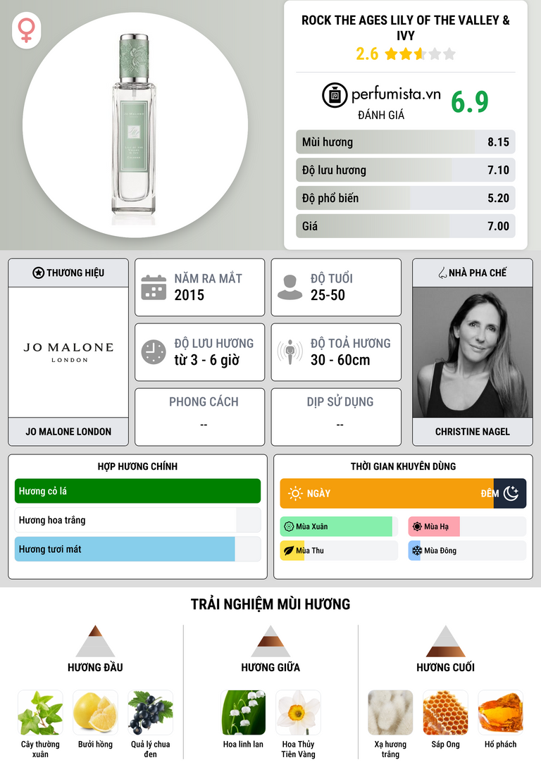 Thông tin chi tiết Rock The Ages Lily of the Valley & Ivy