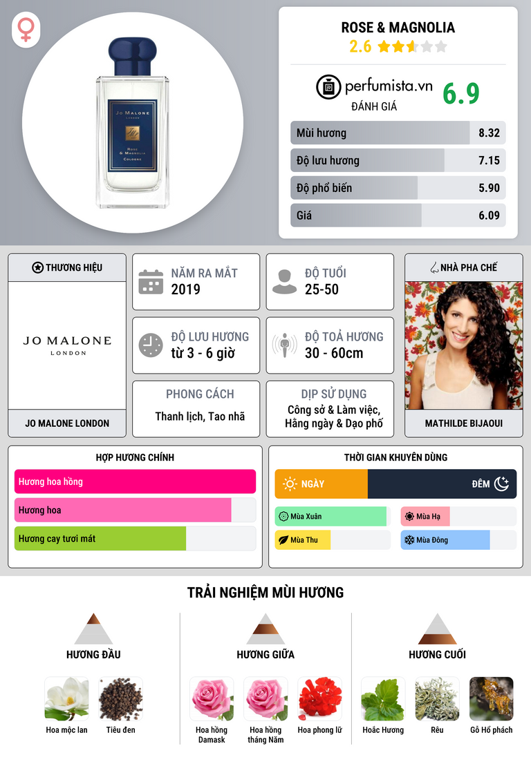 Thông tin chi tiết Rose & Magnolia
