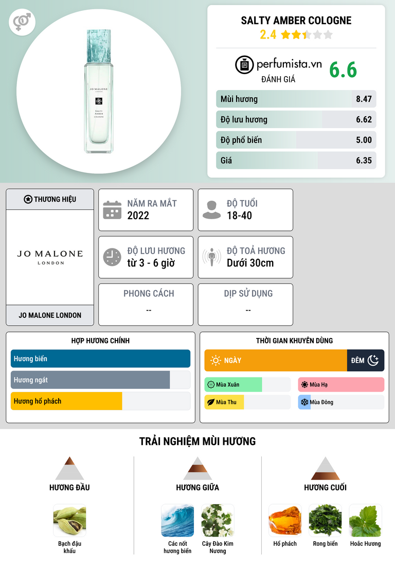 Thông tin chi tiết Salty Amber Cologne