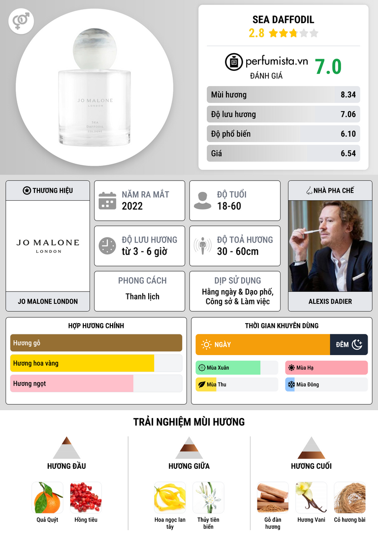 Thông tin chi tiết Sea Daffodil