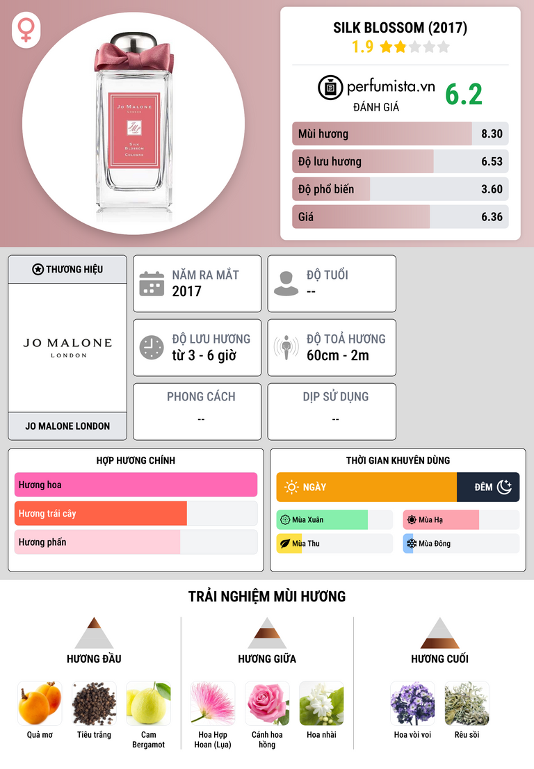 Thông tin chi tiết Silk Blossom (2017)