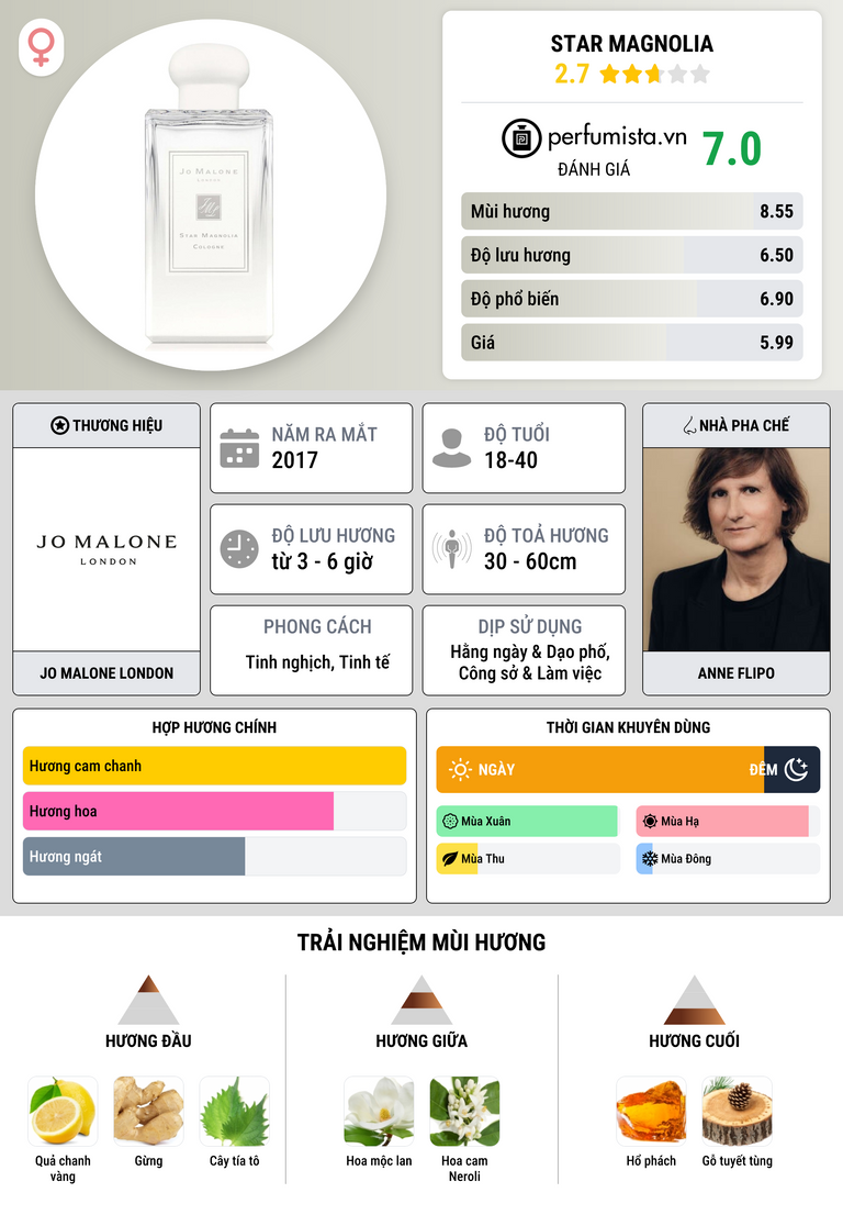 Thông tin chi tiết Star Magnolia
