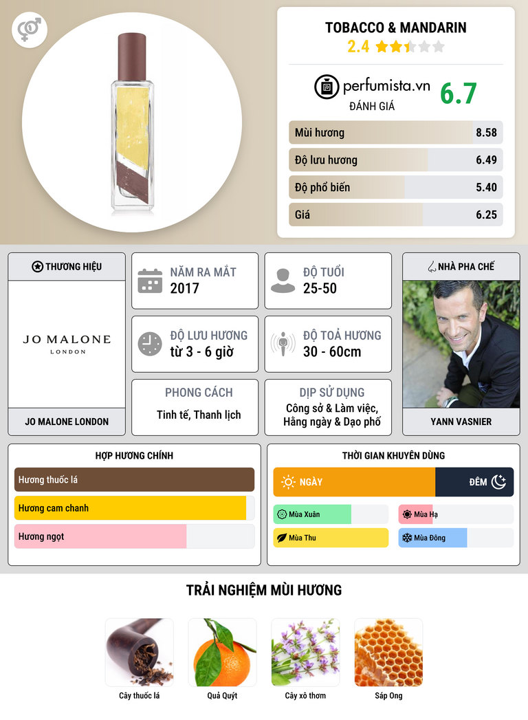 Thông tin chi tiết Tobacco & Mandarin