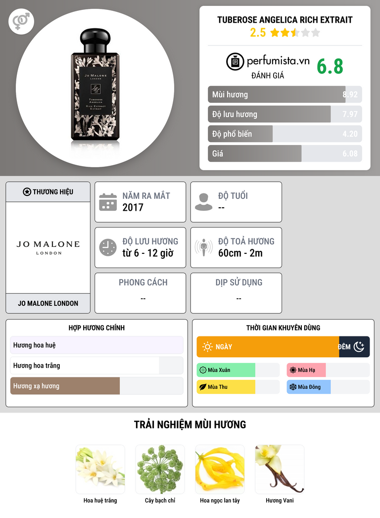 Thông tin chi tiết Tuberose Angelica Rich Extrait