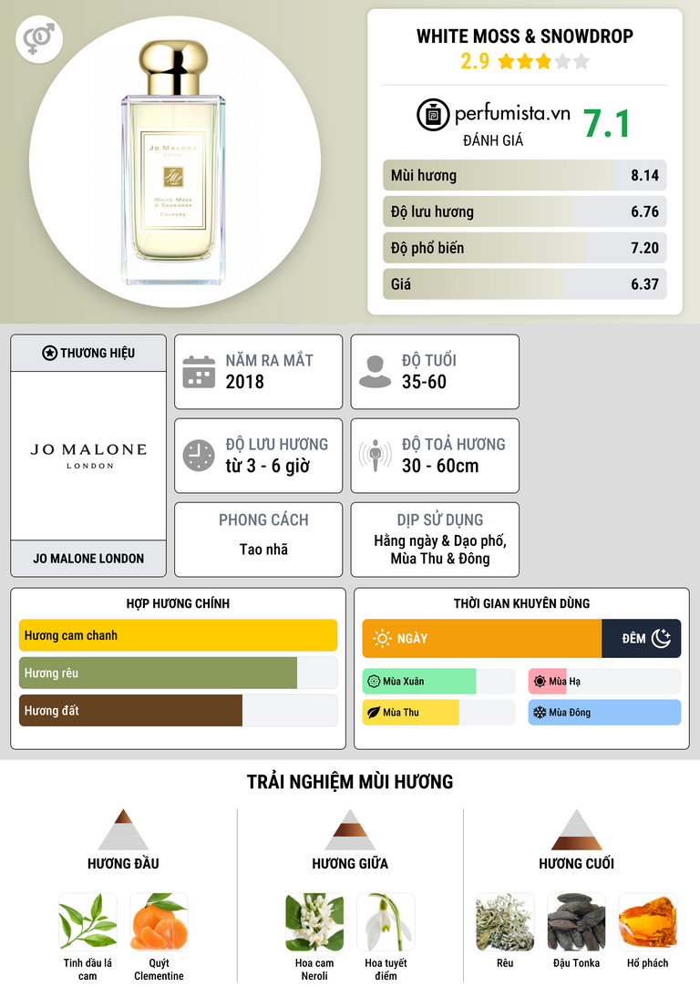 Thông tin chi tiết White Moss & Snowdrop