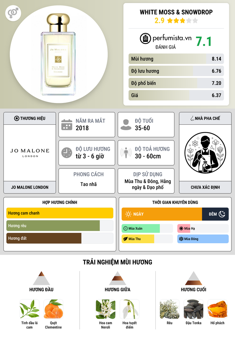 Thông tin chi tiết White Moss & Snowdrop