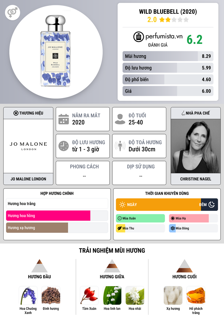 Thông tin chi tiết Wild Bluebell (2020)